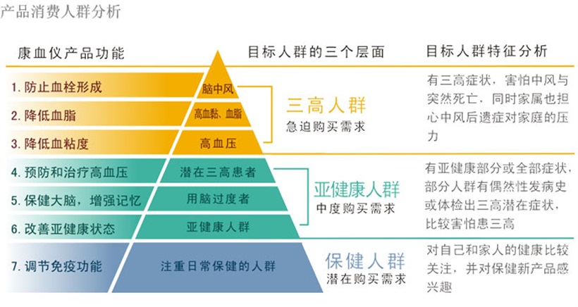 ked康血仪